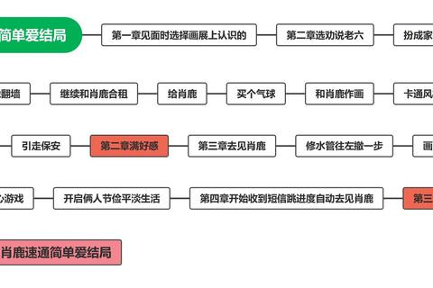 《索菲亚复苏全流程详解与高效通关技巧》 《索菲亚复苏全流程详解与高效通关技巧》