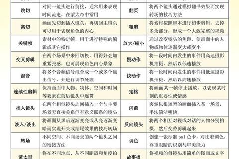 《PR软件全方位揭秘：高效掌握专业级视频剪辑核心技巧》