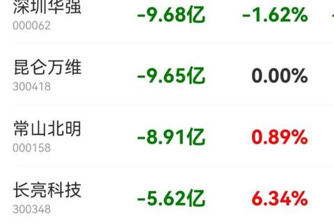 软光软件股票强势领涨稳健增长尽显科技股耀眼潜力 软光软件股票强势领涨稳健增长尽显科技股耀眼潜力