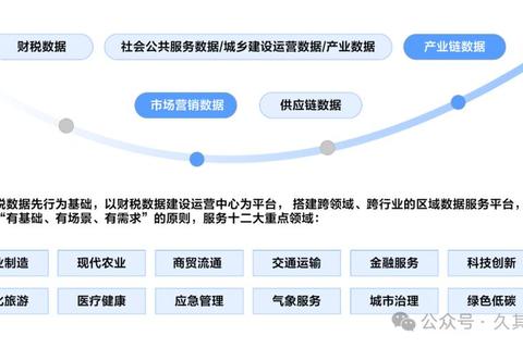 卓越赋能未来：Oracle软件高效重构企业智慧数据新生态