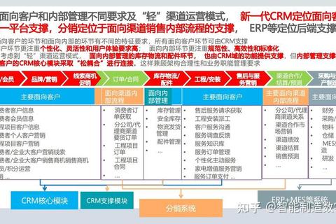 高效智能CRM客户关系管理软件全方位提升客户忠诚度