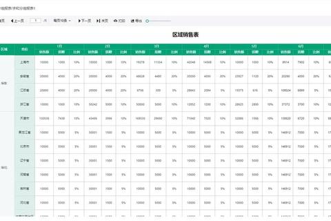 高效推荐五大实用表格制作软件轻松搞定数据整理 高效推荐五大实用表格制作软件轻松搞定数据整理