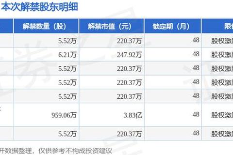 宝信软件股票，宝信软件股票最新消息