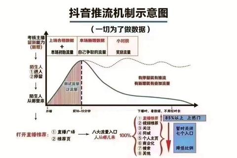 新手主播快速崛起人气飙升全攻略