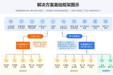 智创高效能智能财务软件精准赋能企业极速革新财务管理模式