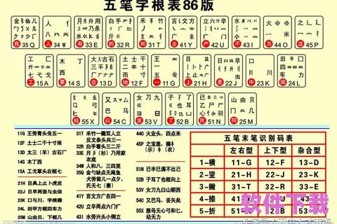 86版五笔输入法下载安装，五笔输入法86版官方下载