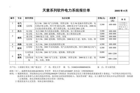 高效专业软件报价单模板轻松定制精准预算方案