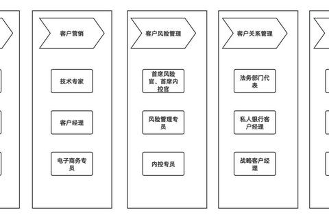 高效构建企业级智能组织架构图软件一体化解决方案