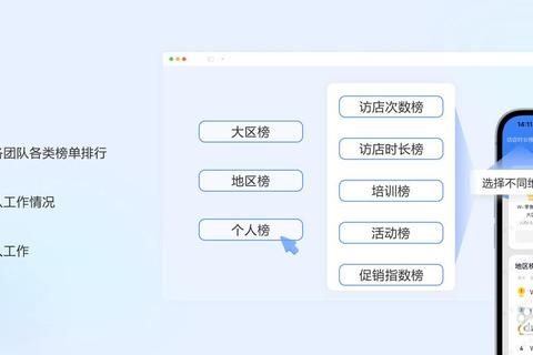 高效精准极速升级快速排名软件排名助您稳居榜首