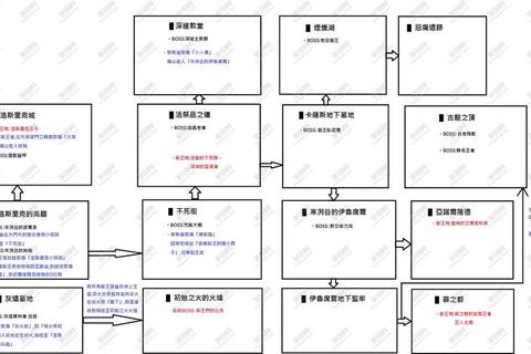 《黑暗之魂3全BOSS战深度解析与通关技巧完全指南》