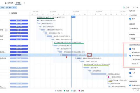 高效智能的甘特图软件助你轻松驾驭复杂项目进程