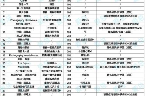 方舟进化生存全攻略制霸技巧与进阶指南