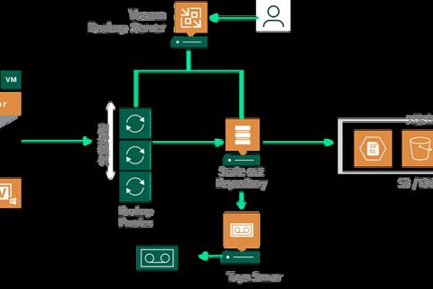 高效能Veeam备份软件极速守护游戏数据无忧保障