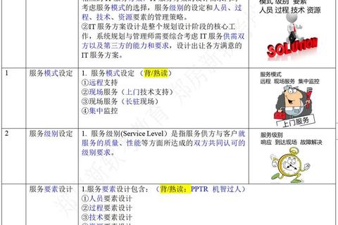 系统规划与管理师教程下载
