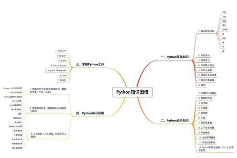 畅快解锁Python安装软件高效配置全流程指南