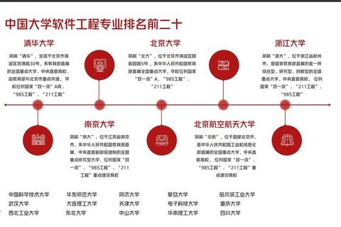 深度解析学软件工程怎么样:解锁未来科技发展的核心密码 深度解析学软件工程怎么样:解锁未来科技发展的核心密码
