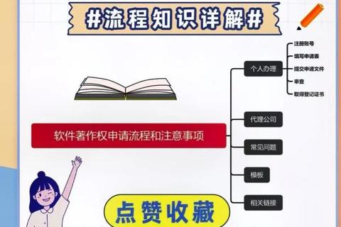 高效掌握软件著作权查询全流程分步指南 高效掌握软件著作权查询全流程分步指南
