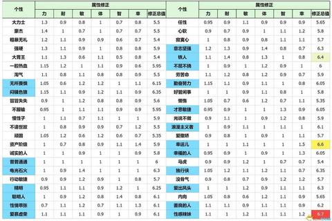 《勇者斗恶龙怪兽篇全攻略：捕捉培养与制霸技巧详解》