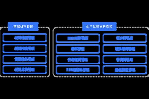 智创高效革新未来卓越生产管理软件ERP引领智能新时代 智创高效革新未来卓越生产管理软件ERP引领智能新时代