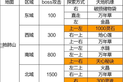 凡人传说攻略;凡人传说全关卡通关技巧与隐藏剧情指南 凡人传说攻略;凡人传说全关卡通关技巧与隐藏剧情指南