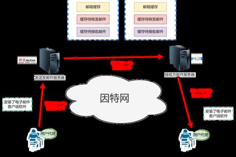 极致流畅的智能邮件客户端让高效沟通触手可及
