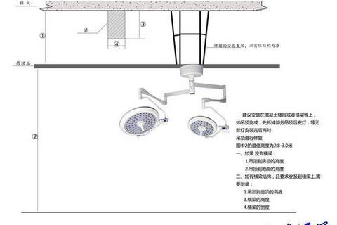 无影灯操作全攻略与手术照明技巧解析
