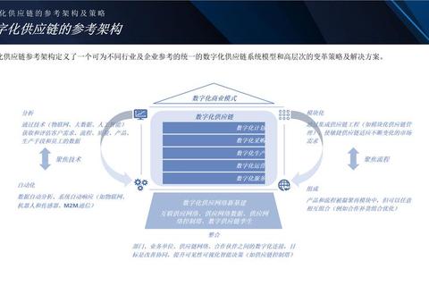 软件板块强劲升级赋能数字化转型新纪元