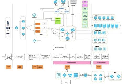 高效能流程图制作软件Visio助您轻松构建专业级智能图表方案