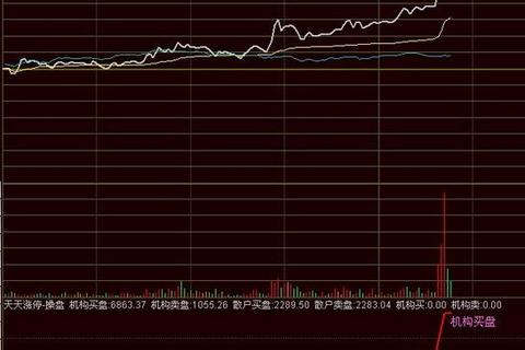 精准高效期货行情软件哪个好权威推荐实时数据助您稳操胜券 精准高效期货行情软件哪个好权威推荐实时数据助您稳操胜券