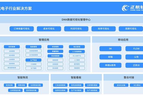 炫酷高效打造电子板报必选软件操作指南大全