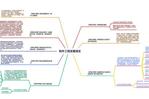 创新灵活的软件工程师工作条件全方位赋能职业高效成长 创新灵活的软件工程师工作条件全方位赋能职业高效成长