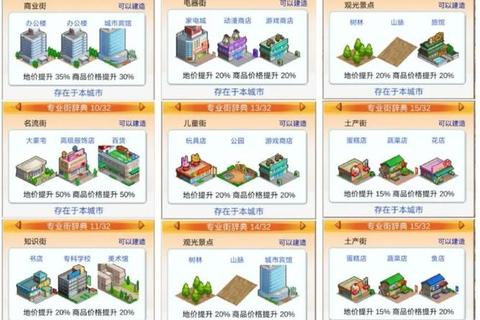 都市大亨物语攻略;都市大亨物语制霸全攻略与高效技巧解析 都市大亨物语攻略;都市大亨物语制霸全攻略与高效技巧解析