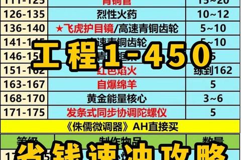 怀旧服练级攻略,怀旧服练级速成指南:高效冲级技巧全解析 怀旧服练级攻略,怀旧服练级速成指南:高效冲级技巧全解析