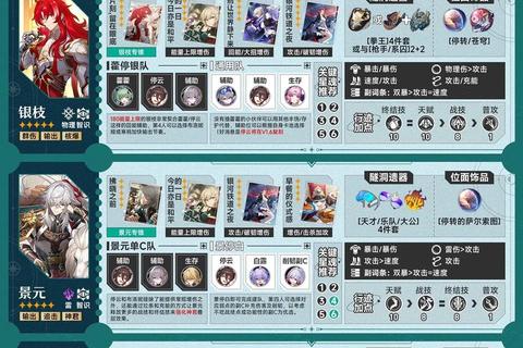 崩坏全角色培养指南与实战技巧精解