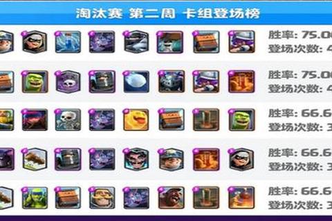 《皇室战争制胜秘籍：卡组搭配与战术全解析》