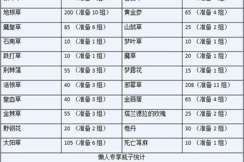 怀旧服练级攻略,怀旧服练级速成指南:高效冲级技巧全解析 怀旧服练级攻略,怀旧服练级速成指南:高效冲级技巧全解析