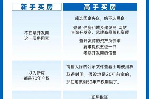 购房全流程解析新手必知十大实用技巧