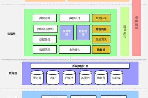 智能可视化现代软件系统架构图深度解析与创新设计