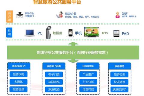 做旅游攻略的app,畅游无忧:智能行程规划助手 做旅游攻略的app,畅游无忧:智能行程规划助手