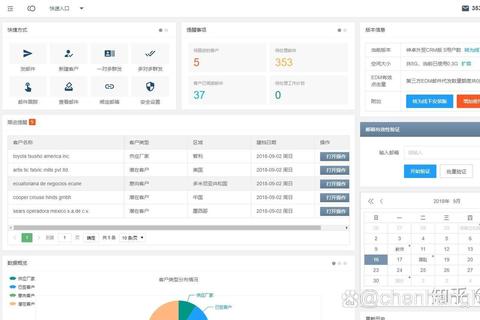 高效赋能全球跨境贸易 富通天下外贸软件智领商机巅峰