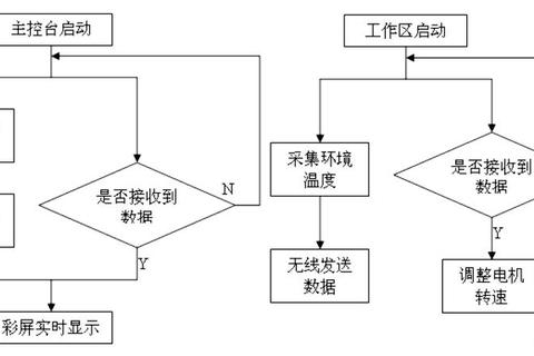 智能精准公差计算软件一键快速优化工程设计流程