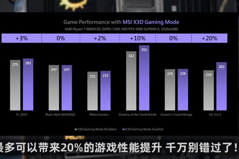 极致智控 微星风扇控制软件开启狂暴散热新纪元