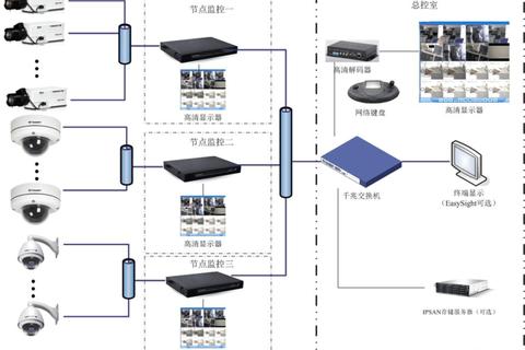 极速畅享高效稳定v380pro监控软件安全下载首选方案