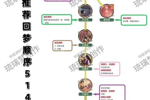 仙剑奇侠传四全流程通关指南与隐藏要素详解 仙剑奇侠传四全流程通关指南与隐藏要素详解