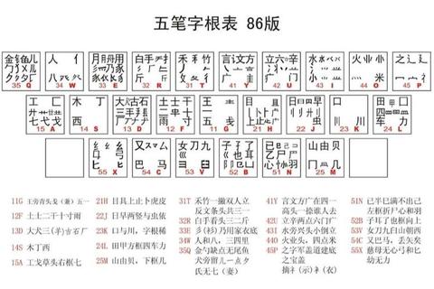 安卓五笔输入法下载