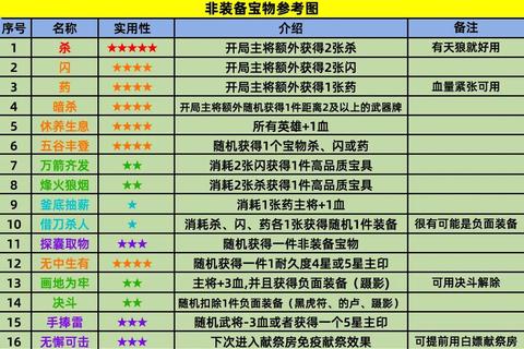 手游英雄杀攻略;《英雄杀进阶必备：全角色解析与实战技巧精讲》