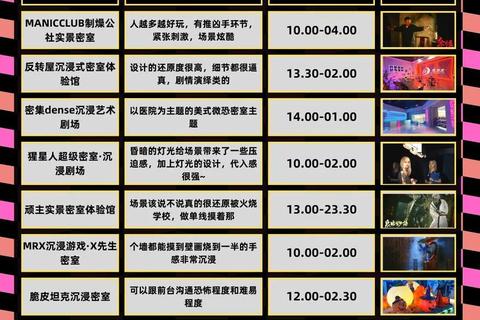 密室逃脱完全攻略十大必学通关技巧解析 密室逃脱完全攻略十大必学通关技巧解析