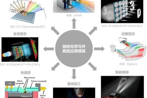 创新驱动高效优化 卓越光学设计软件精准赋能未来科技