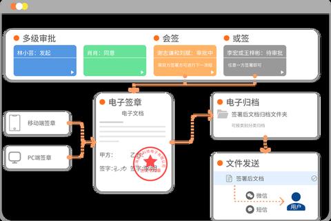 高效智能电子签章软件一键开启安全无忧签约新时代