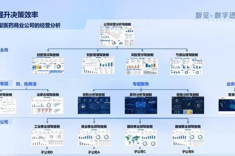 无锡帆软软件有限公司创新深耕领航智能未来